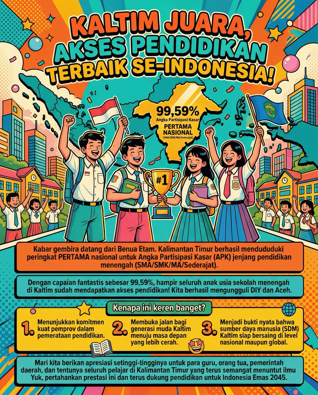 Akses Pendidikan Terbaik Se-Indonesia, Dipegang Kalimantan Timur