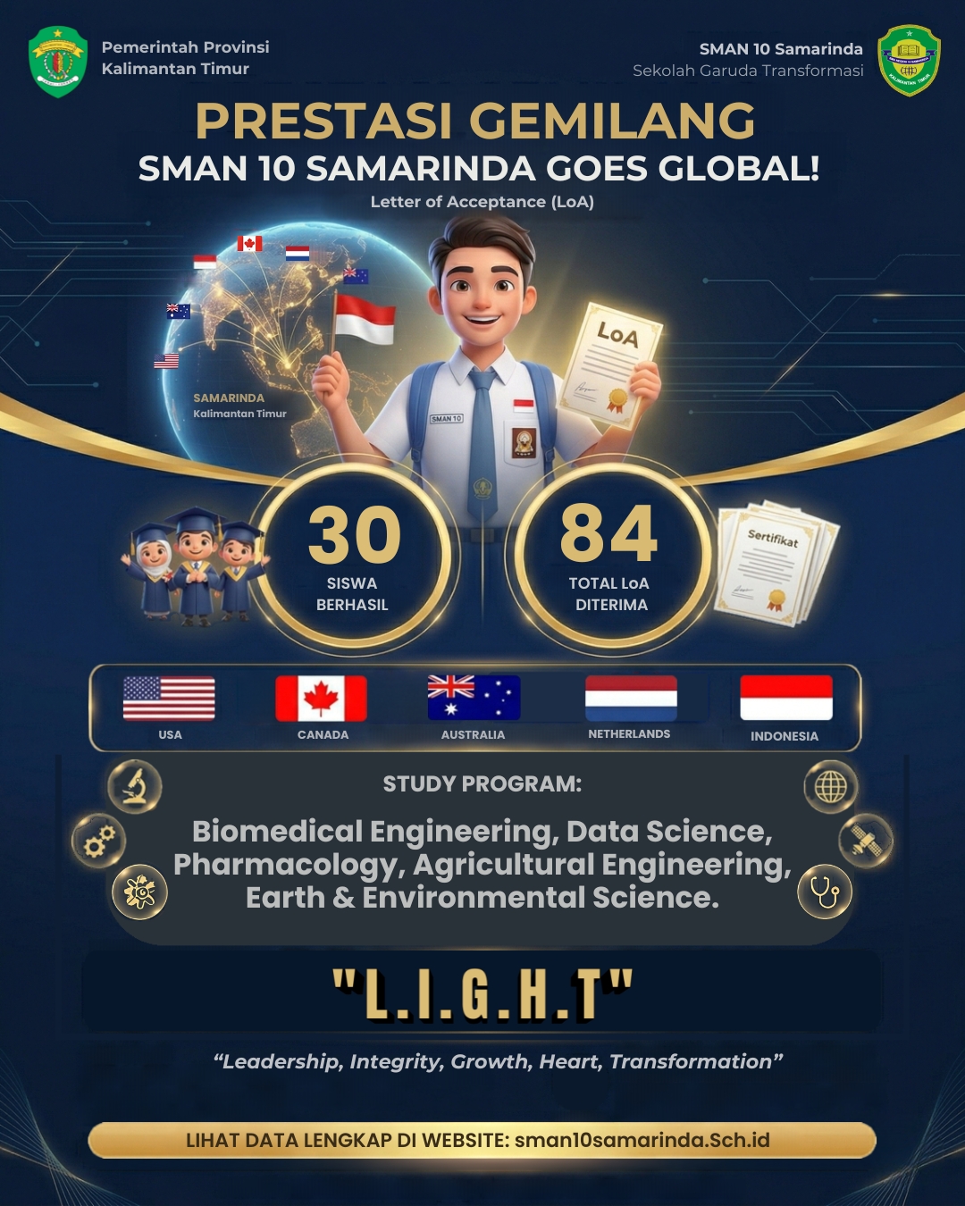 30 Siswa SMAN 10 Samarinda Tembus Kampus Top Dunia, Raih Total 84 LoA